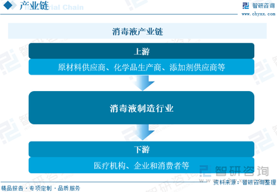 2023年中國消毒液行業(yè)現(xiàn)狀及競爭格局分析 公共衛(wèi)生意識提升促進(jìn)行業(yè)發(fā)展，企業(yè)競爭進(jìn)一步加劇