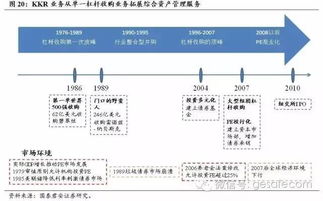 盤點(diǎn)美國資產(chǎn)管理行業(yè)的現(xiàn)狀與未來趨勢(shì)