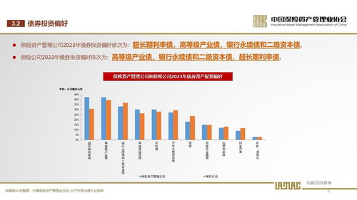 2023年首期保險(xiǎn)資管業(yè)投資者信心調(diào)查 穩(wěn)健為本，市場(chǎng)步入修復(fù)通道