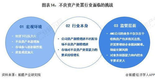 預(yù)見2023 中國不良資產(chǎn)管理行業(yè)全景圖譜——發(fā)展現(xiàn)狀、競(jìng)爭格局與機(jī)遇挑戰(zhàn)