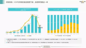 2018上半年中國創(chuàng)投市場(chǎng) 資本管理量超9萬億，投資熱度持續(xù)旺盛