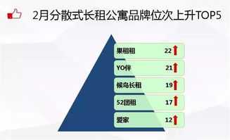 2月分散式長租公寓品牌發(fā)展報(bào)告 優(yōu)客逸家排名榜首,自如管理資產(chǎn)將破6000億